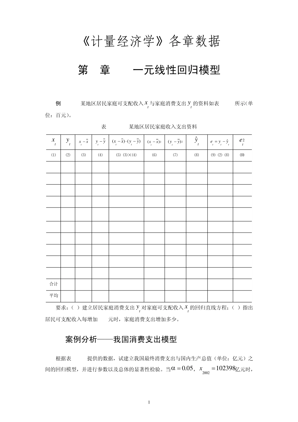 《计量经济学》各章数据_第1页