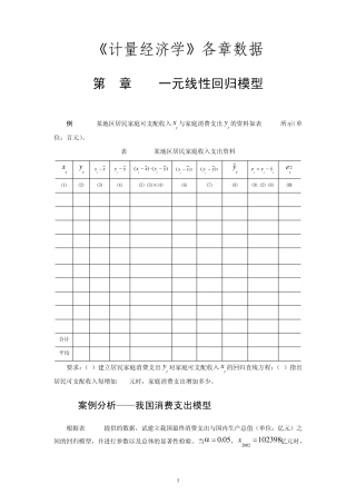 《计量经济学》各章数据