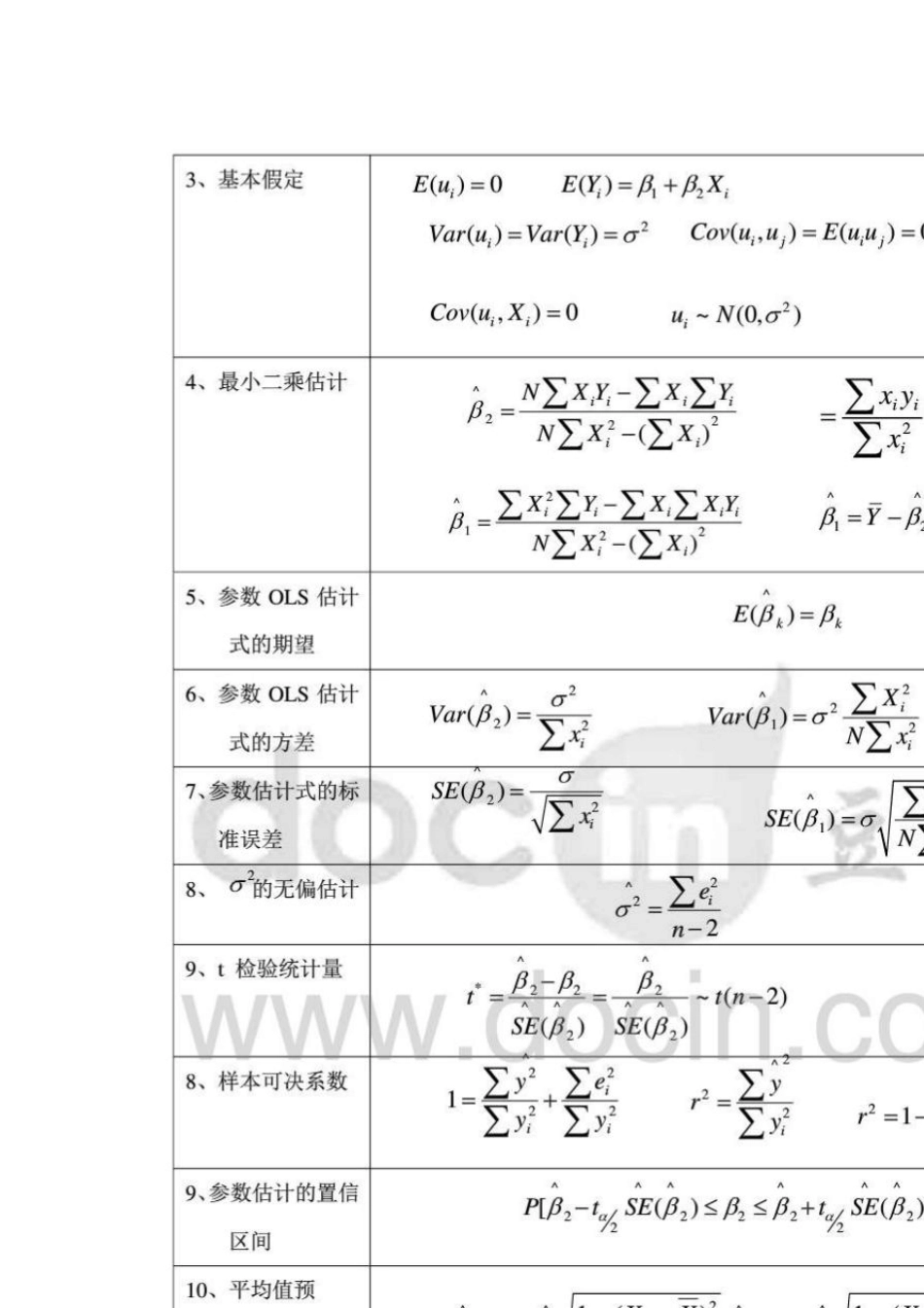 《计量经济学》各章重点知识总结整理笔记_第2页