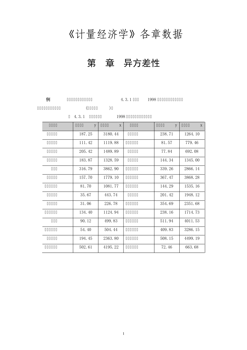 《计量经济学》第4章数据_第1页