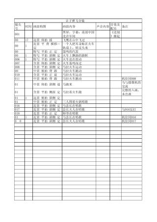 《让子弹飞》分镜头脚本