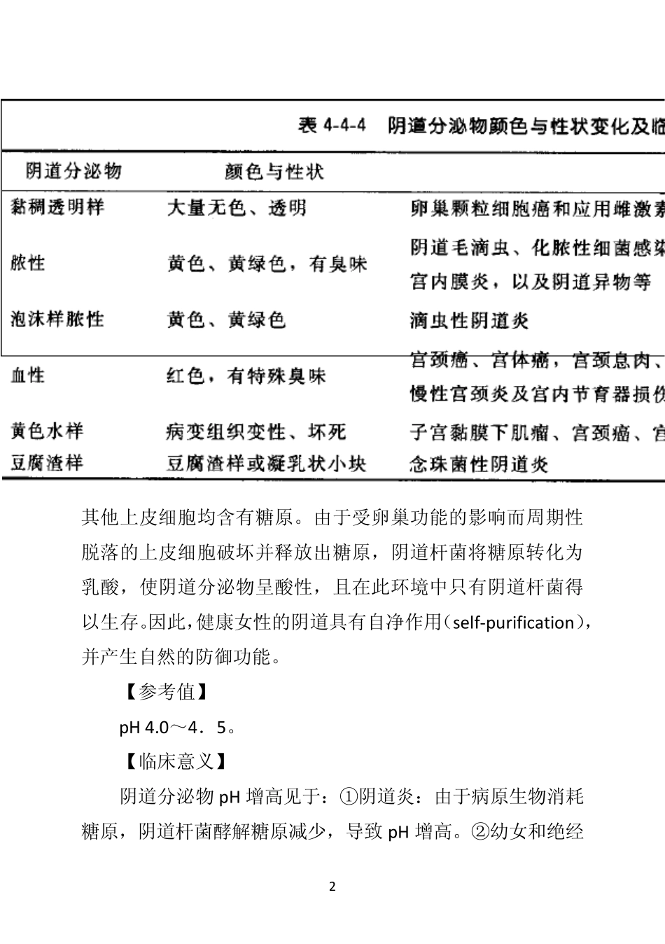 《诊断学》第六节生殖系统体液检测_第2页