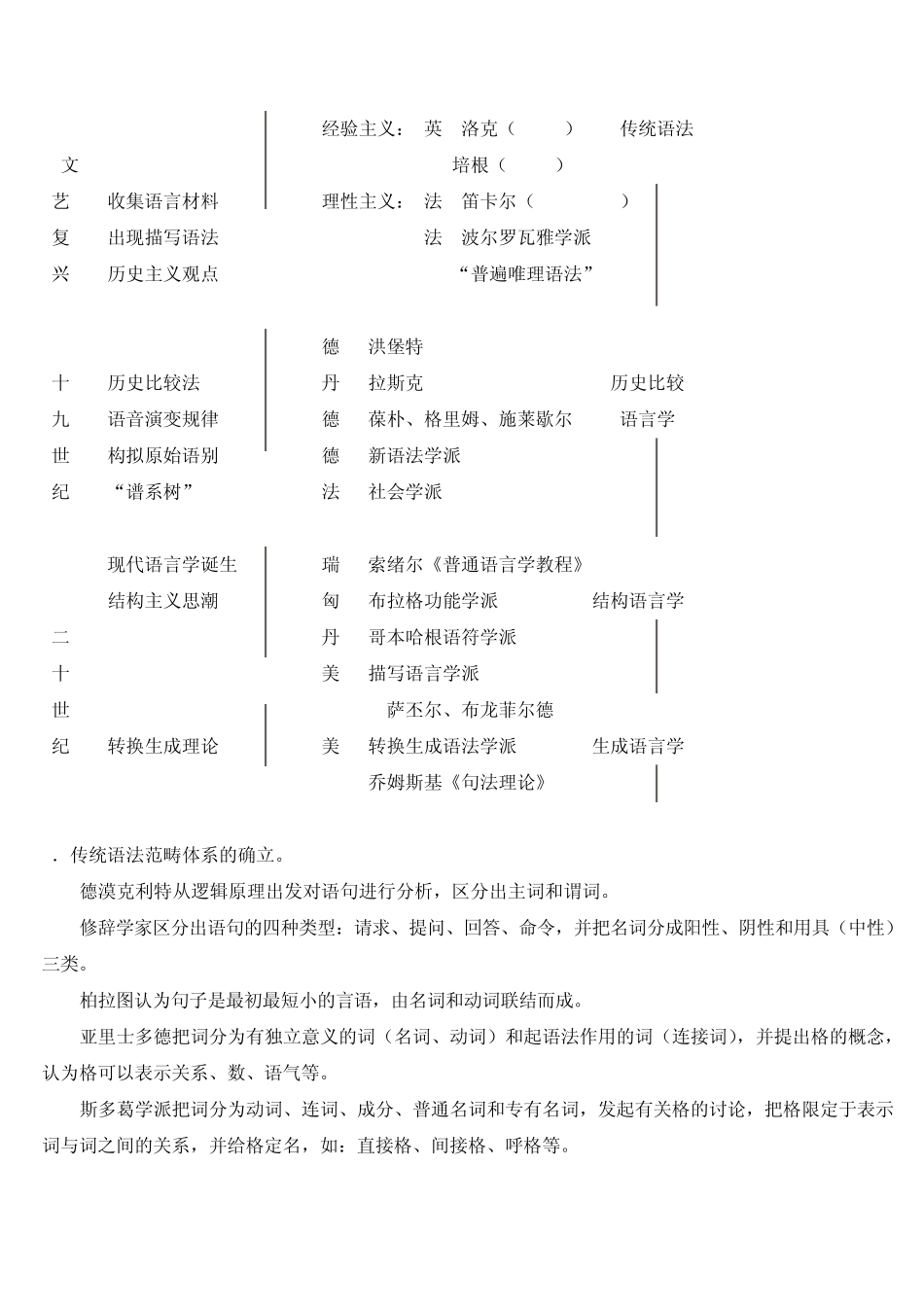 《语言学理论》讲授提纲_第3页