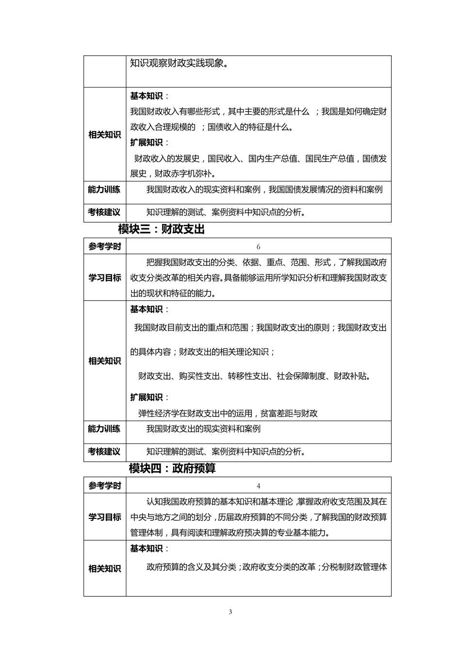 《财政与金融基础知识》教学大纲_第3页