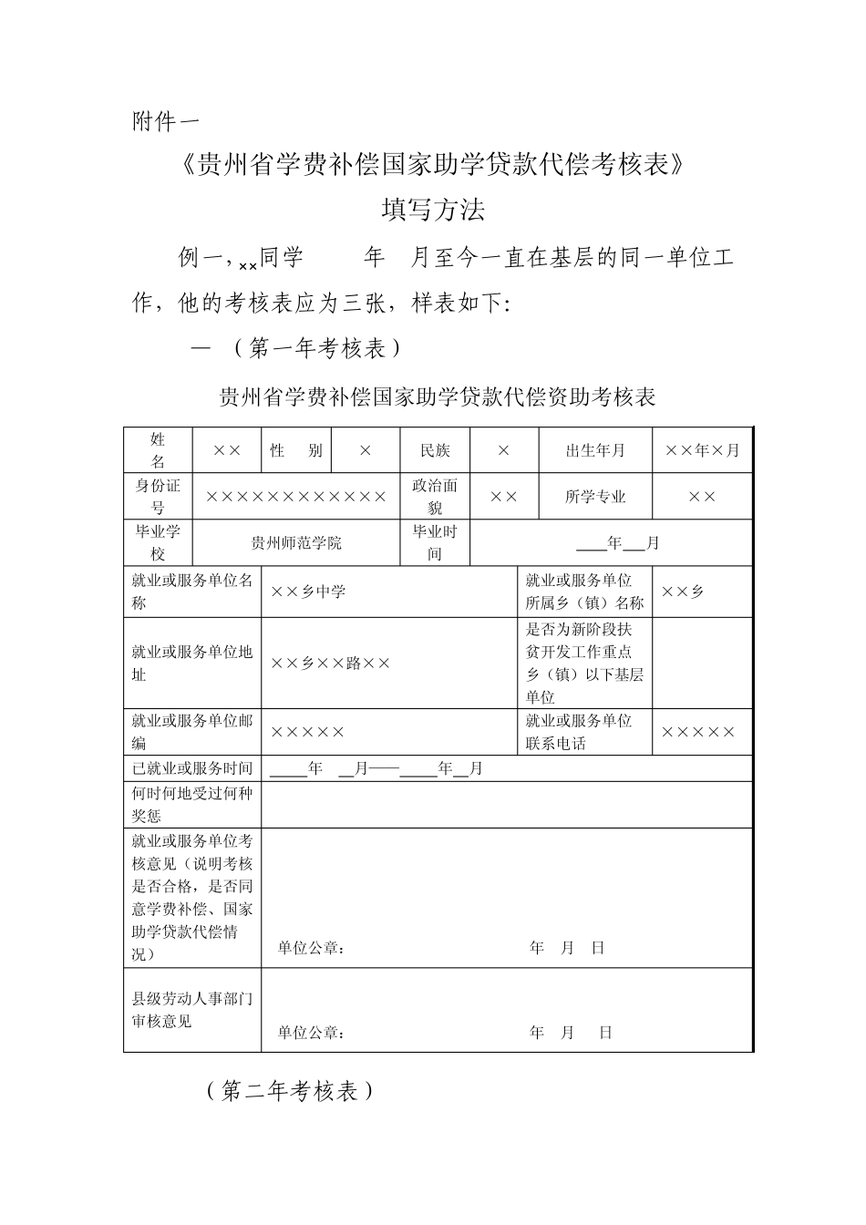 《贵州省学费补偿国家助学贷款代偿考核表》填写方法_第1页
