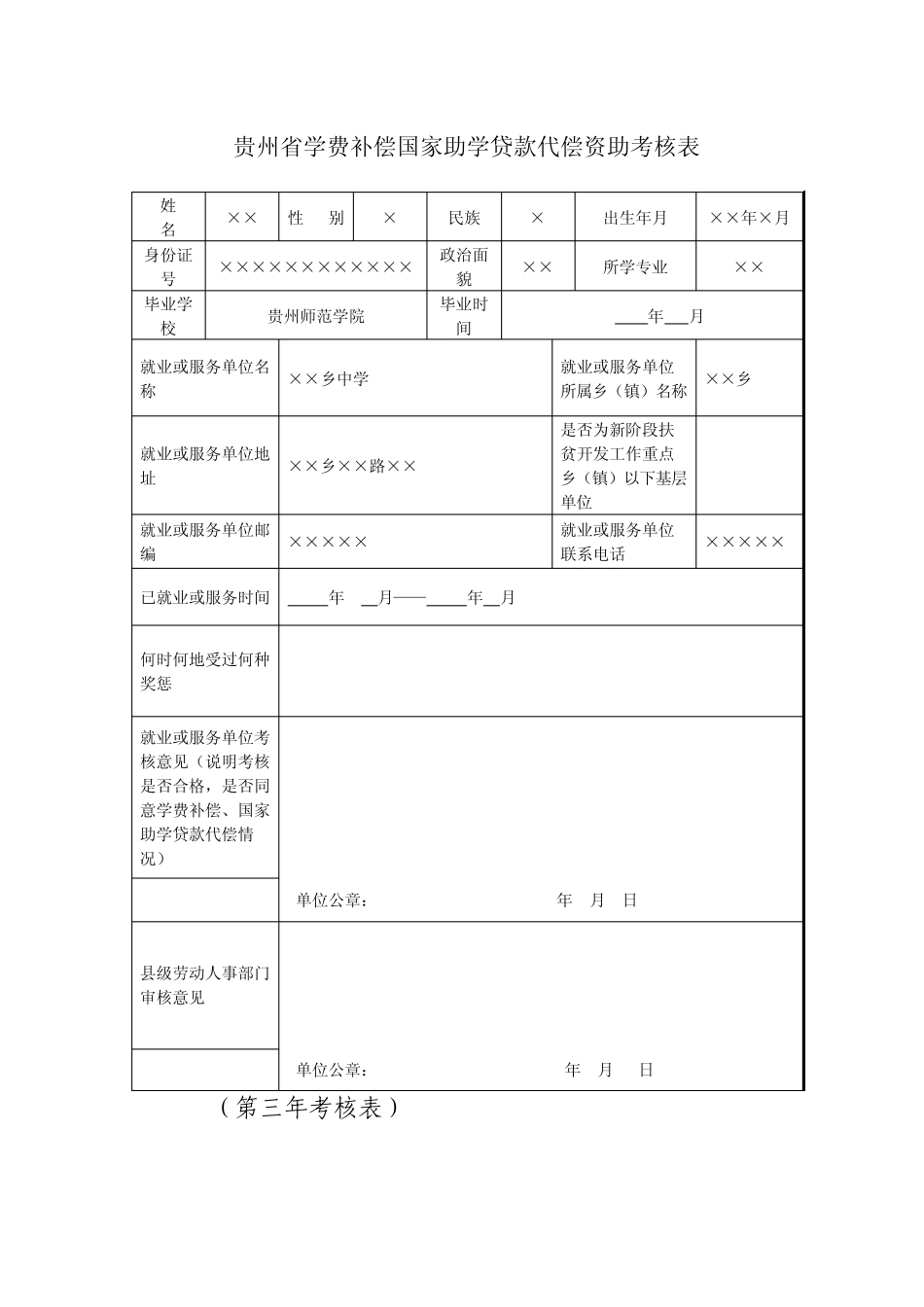 《贵州省学费补偿国家助学贷款代偿考核表》填写方法_第2页