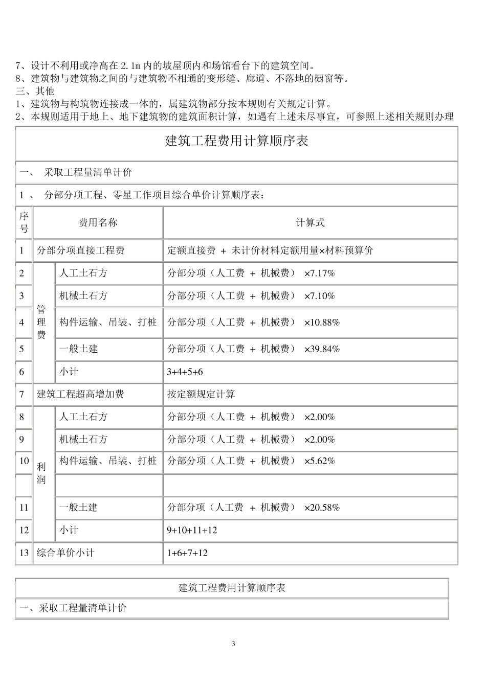 《贵州省建筑工程计价定额》(2004版)_第3页