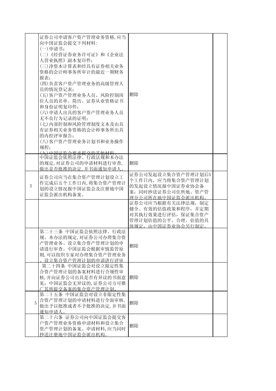 《资产管理业务管理办法》及配套细则修订内容对比_第2页