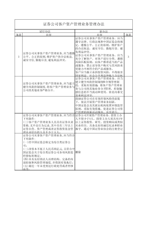 《资产管理业务管理办法》及配套细则修订内容对比
