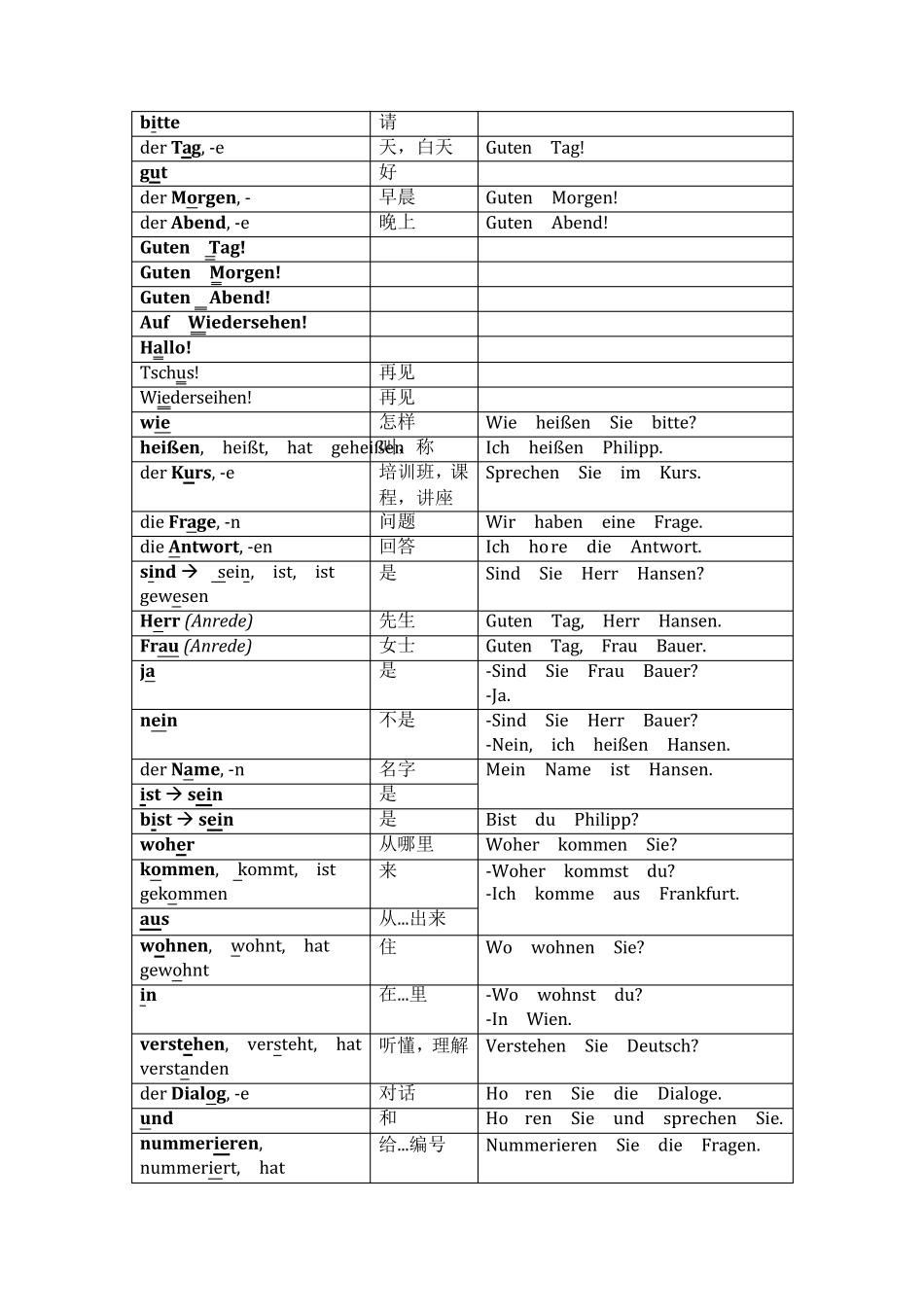 《走遍德国》A1,14课教材梳理_第2页