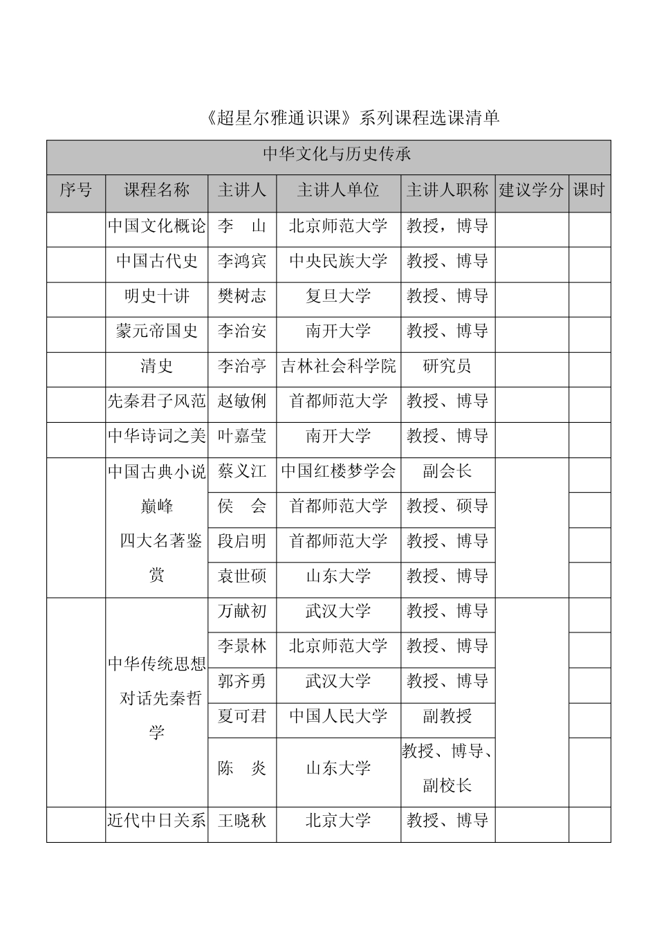 《超星尔雅通识课》系列课程选课清单_第1页