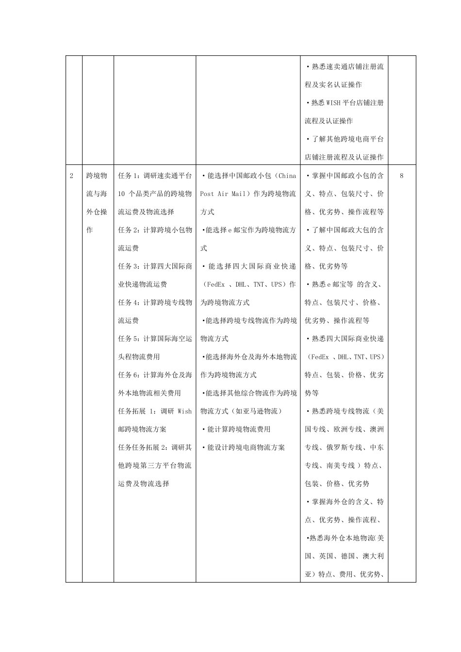 《跨境电商实务》课程标准(2020版)_第3页