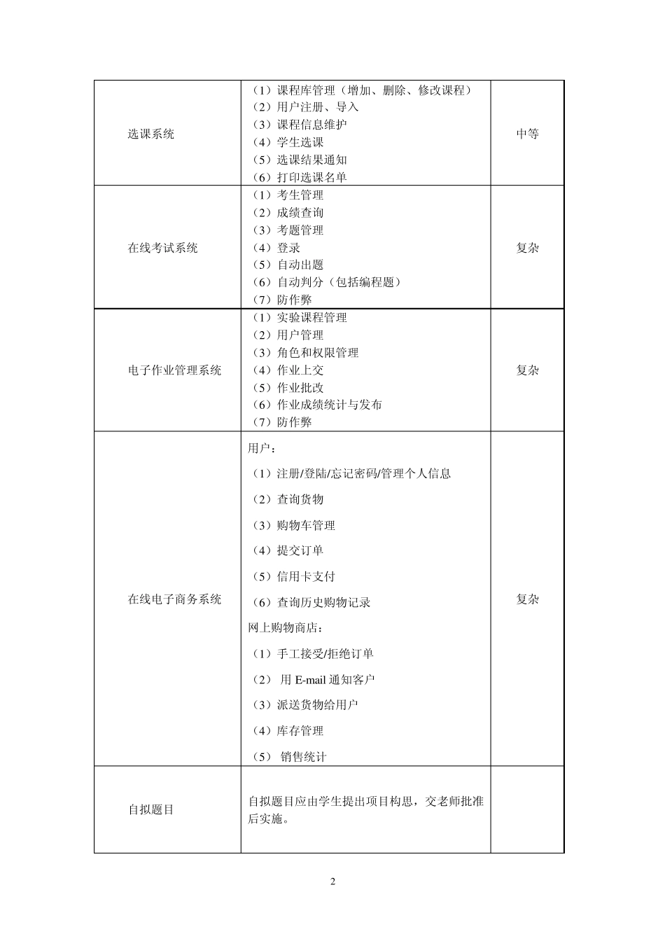 《软件工程》综合性实验指导_第2页