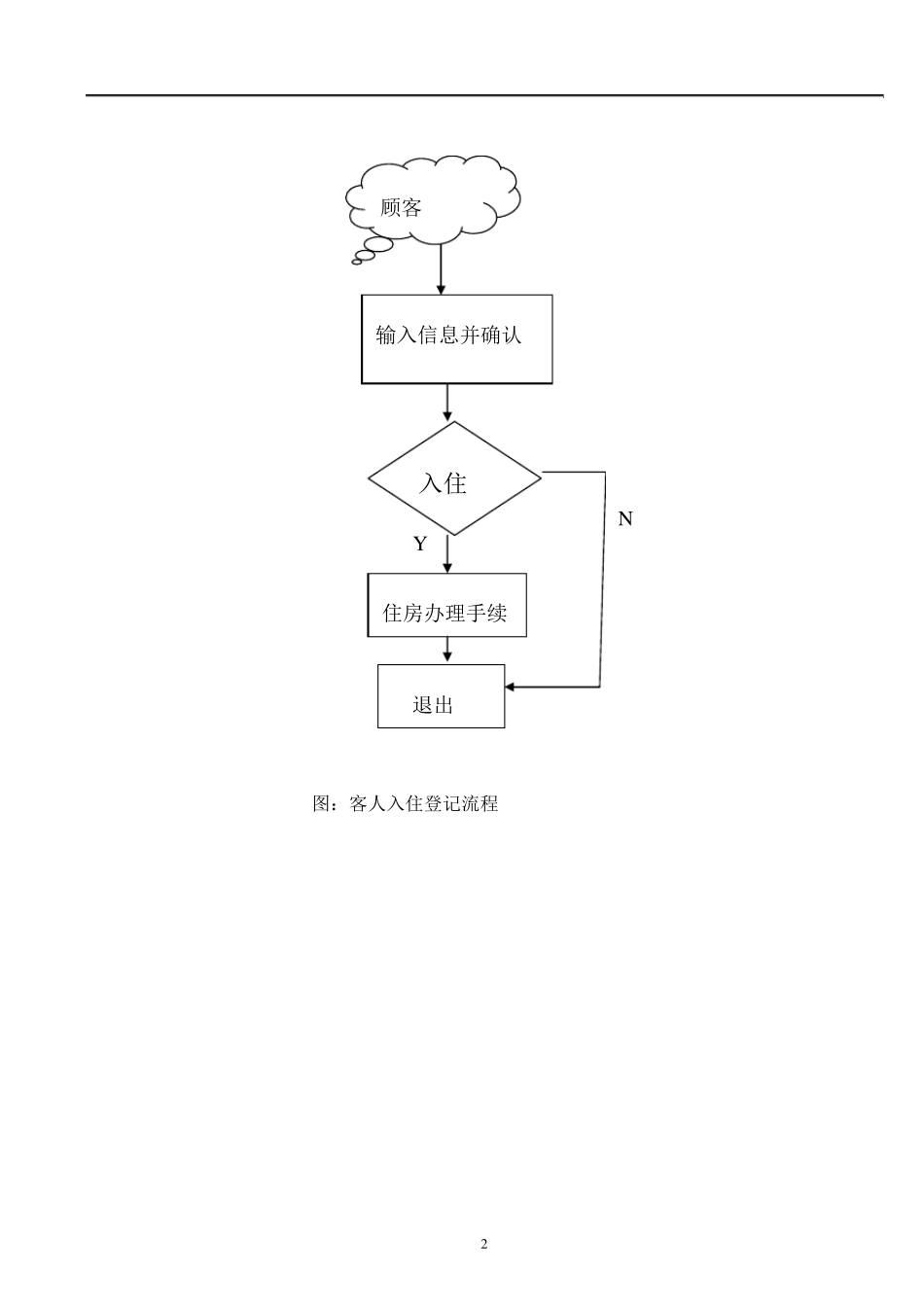 《软件工程》酒店管理系统_第2页
