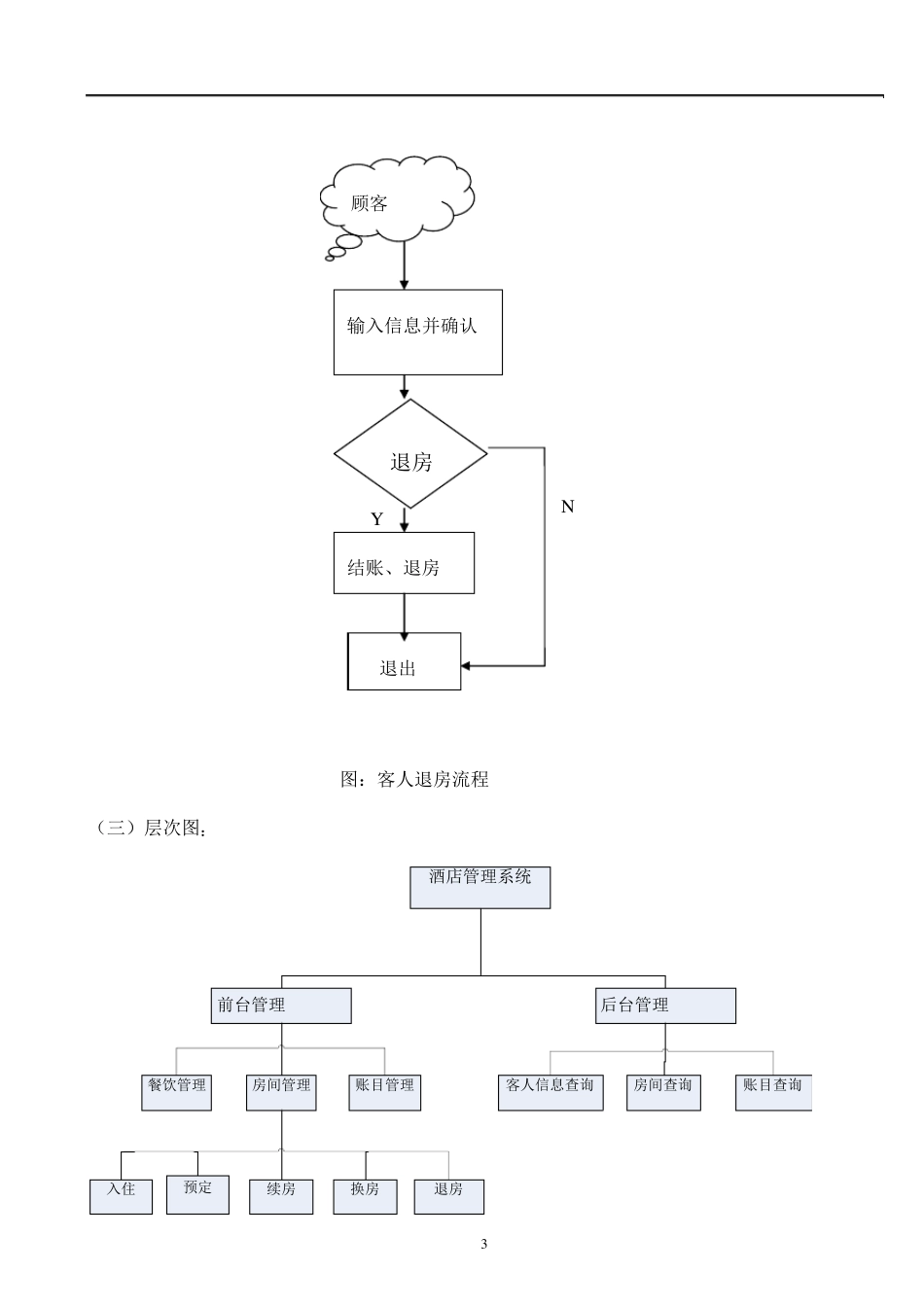 《软件工程》酒店管理系统_第3页