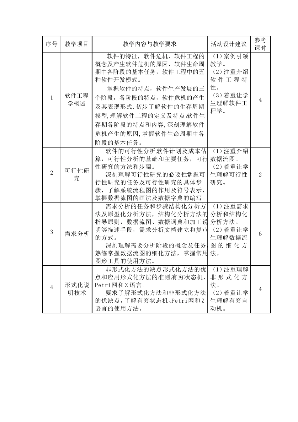 《软件工程概论》课程标准_第2页