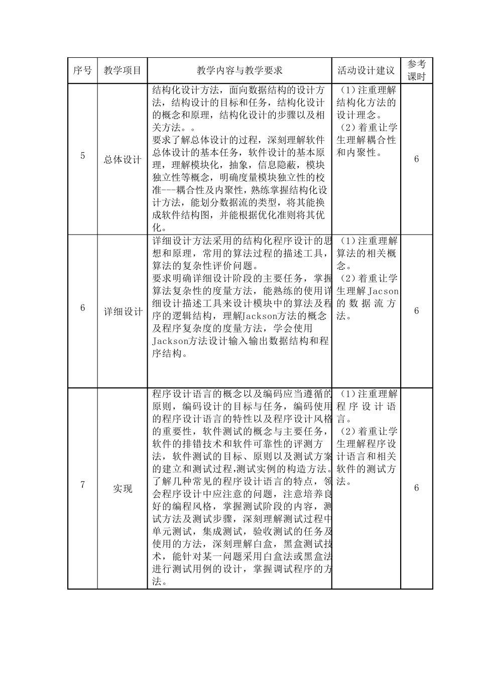 《软件工程概论》课程标准_第3页