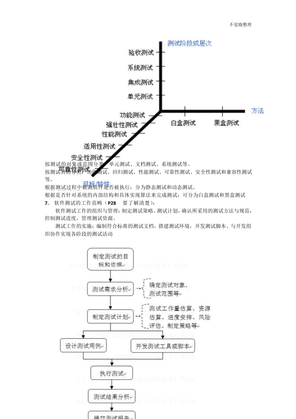 《软件测试方法和技术》学习指导_第3页
