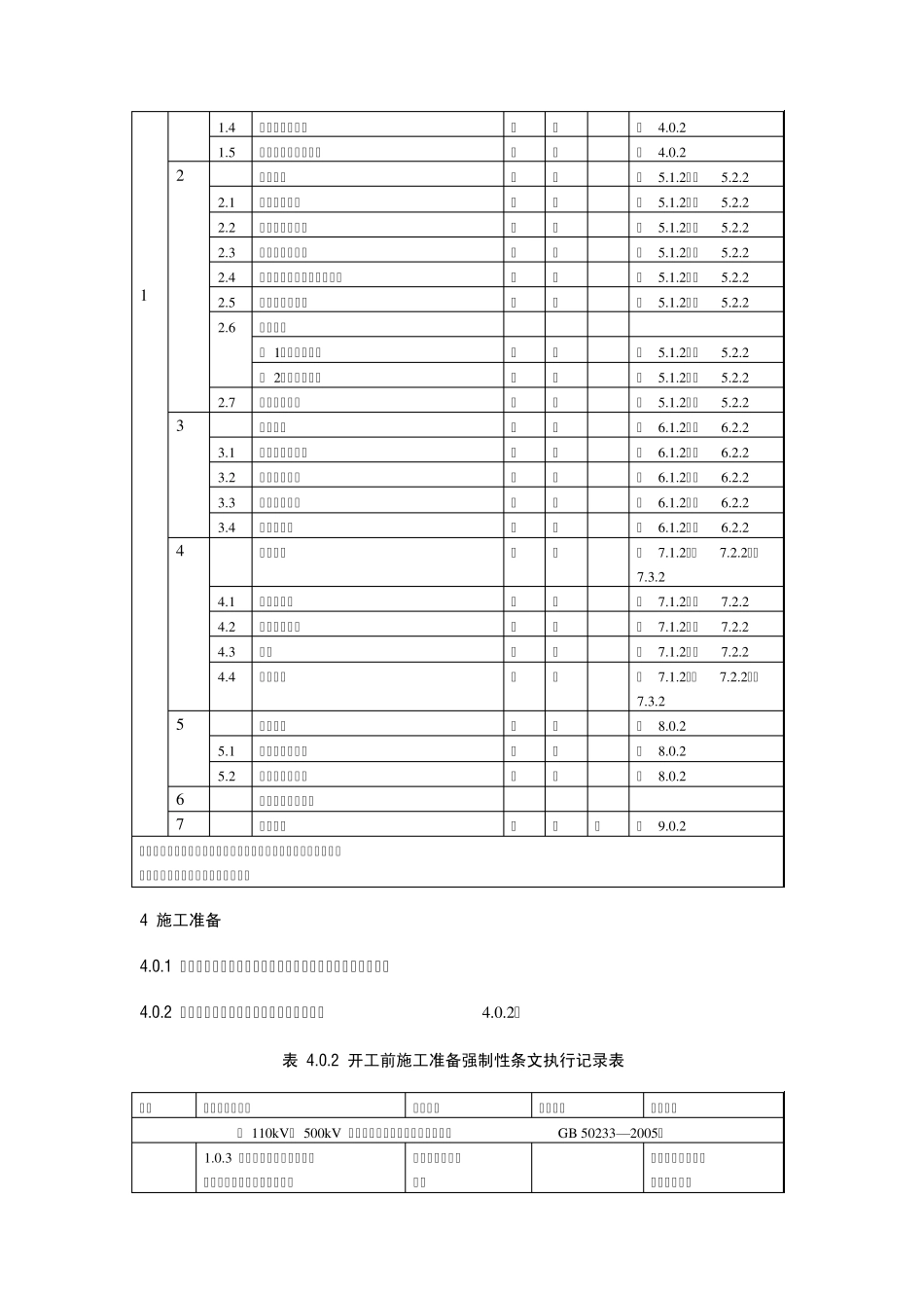 《输变电工程建设标准强制性条文实施管理规程》第7部分：输电线路工程施工_第2页