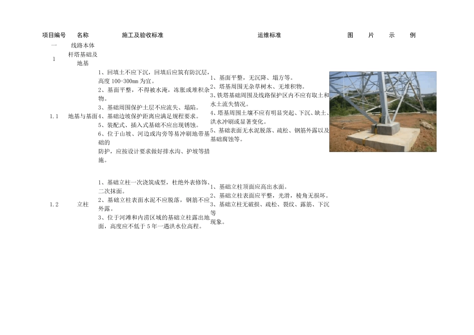 《输电线路标准管理示范手册》_第1页