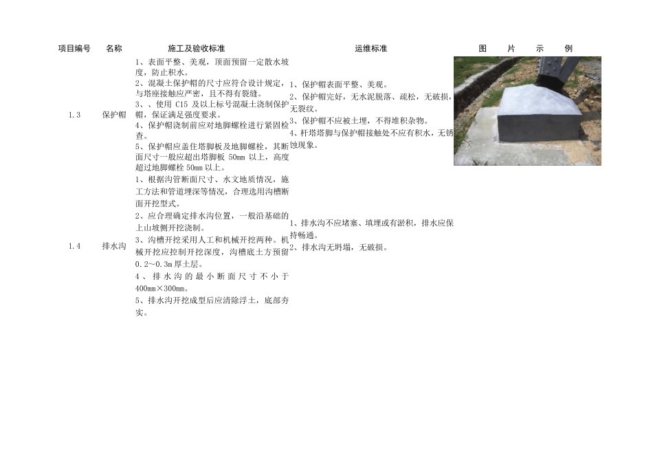 《输电线路标准管理示范手册》_第2页