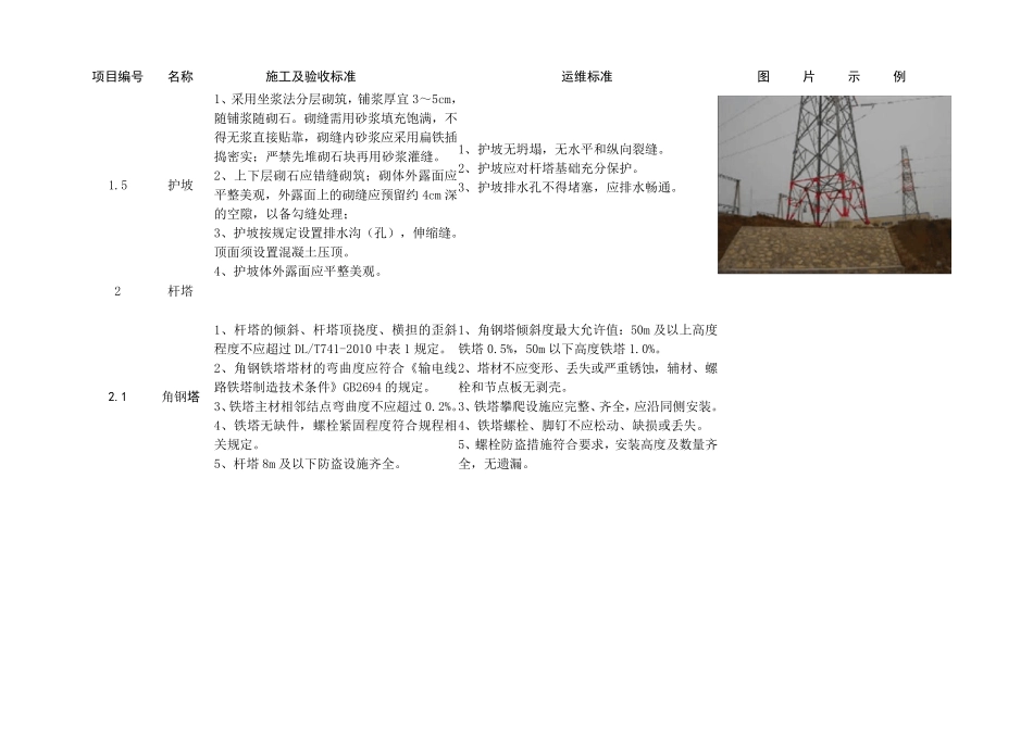 《输电线路标准管理示范手册》_第3页