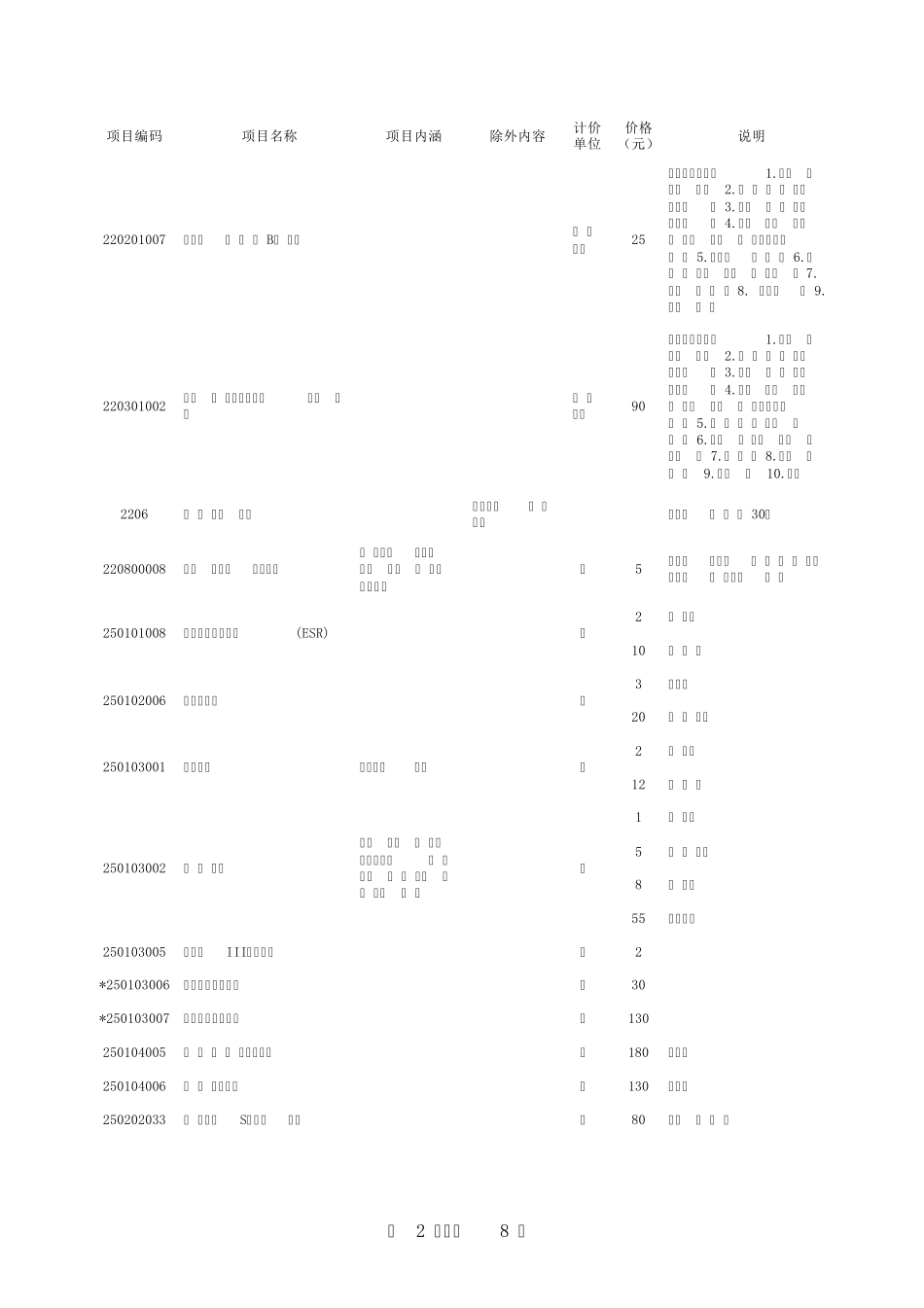 《辽宁省医疗服务价格项目》部分补充和修订项目_第2页