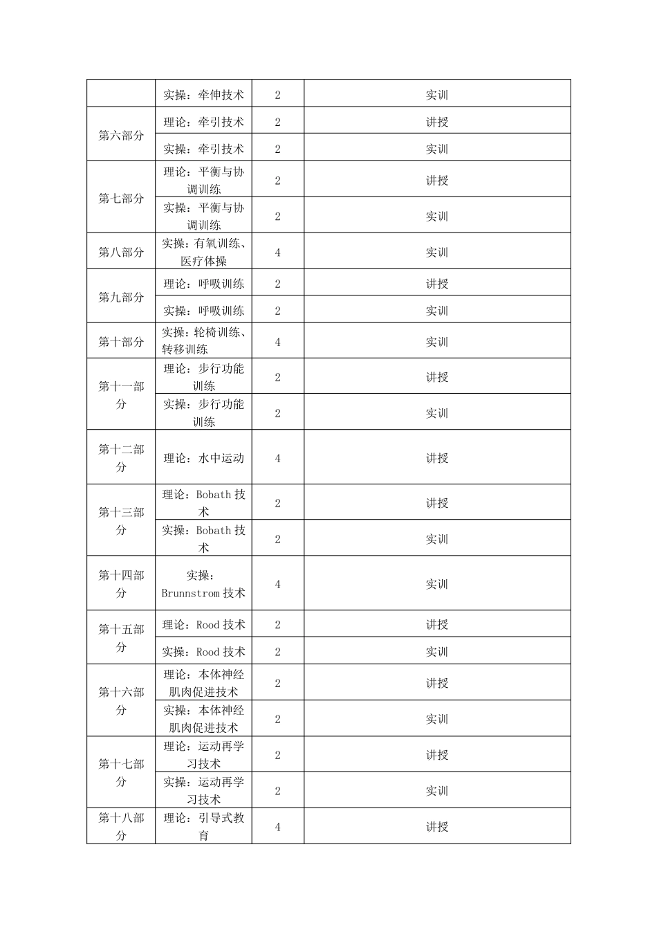 《运动治疗技术》教学大纲_第2页