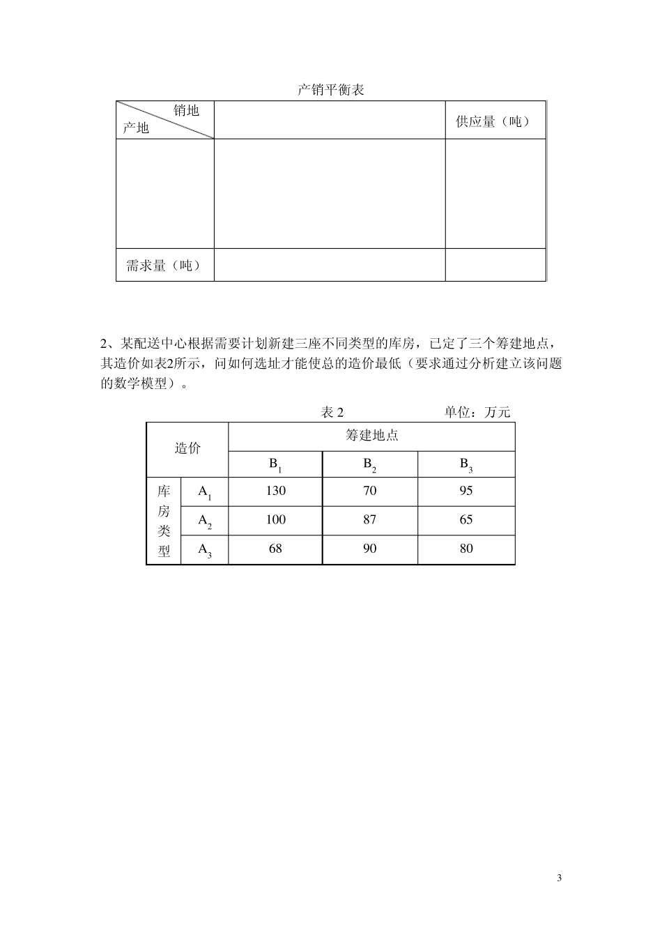 《运筹学》20082009学年第一学期期末考试试卷(A)_第3页