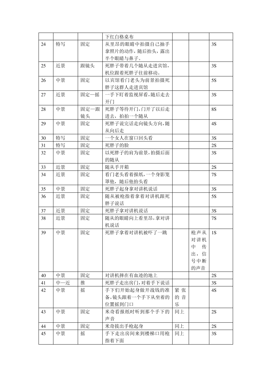 《这个杀手不太冷》开场120个镜头分镜头脚本_第2页