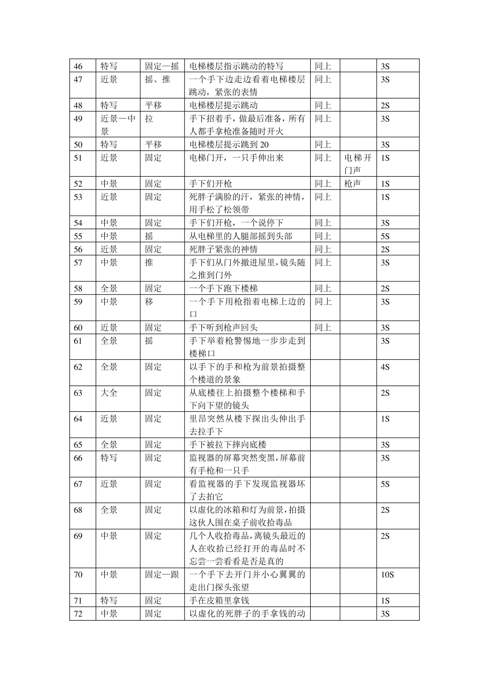 《这个杀手不太冷》开场120个镜头分镜头脚本_第3页