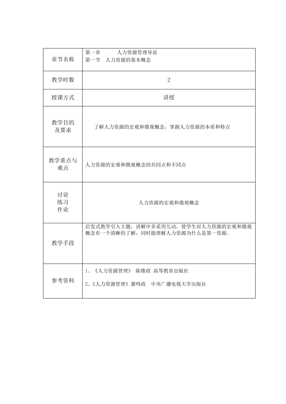 《酒店人力资源管理》教案_第2页