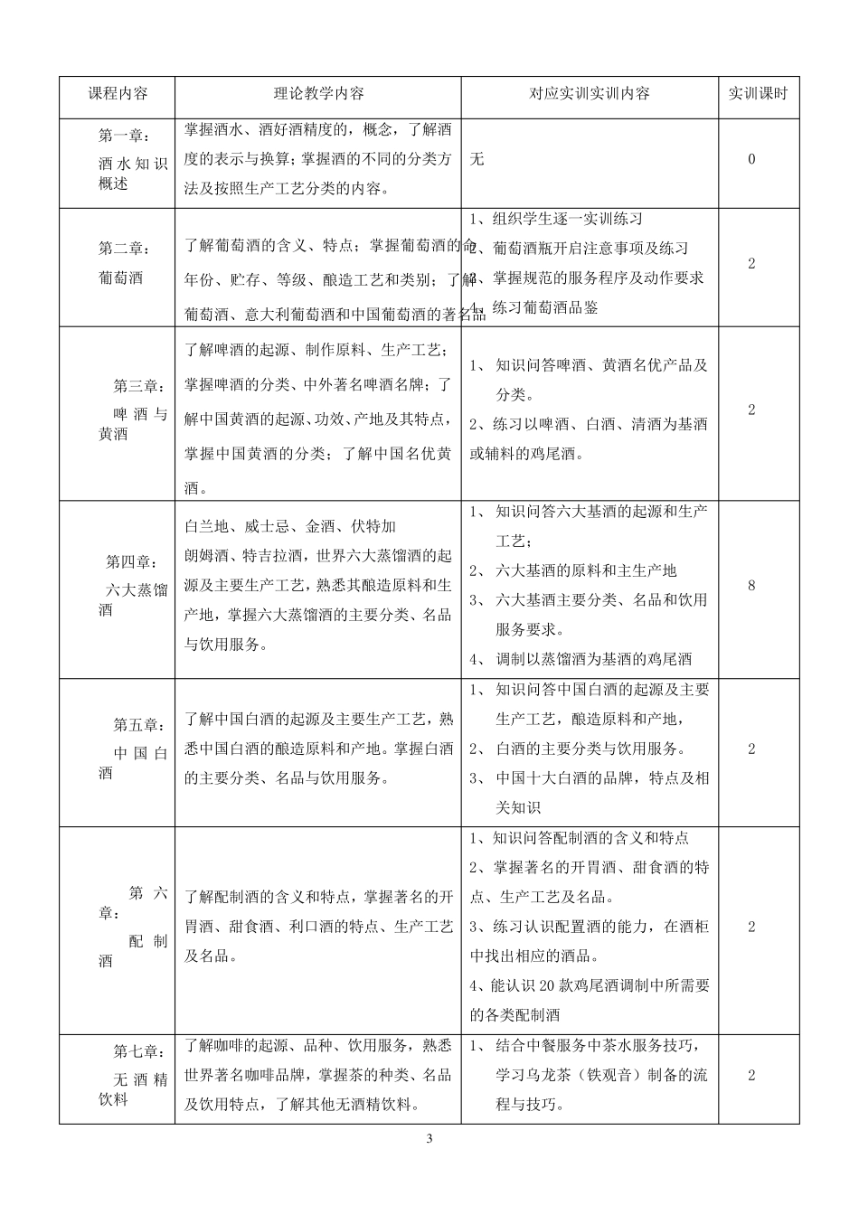 《酒水知识与调酒》教学大纲_第3页