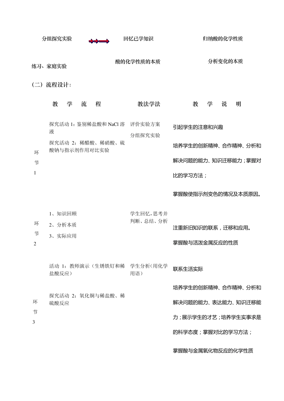 《酸的化学性质》说课稿_第3页