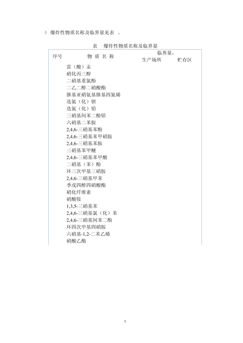 《重大危险源辨识》_第3页