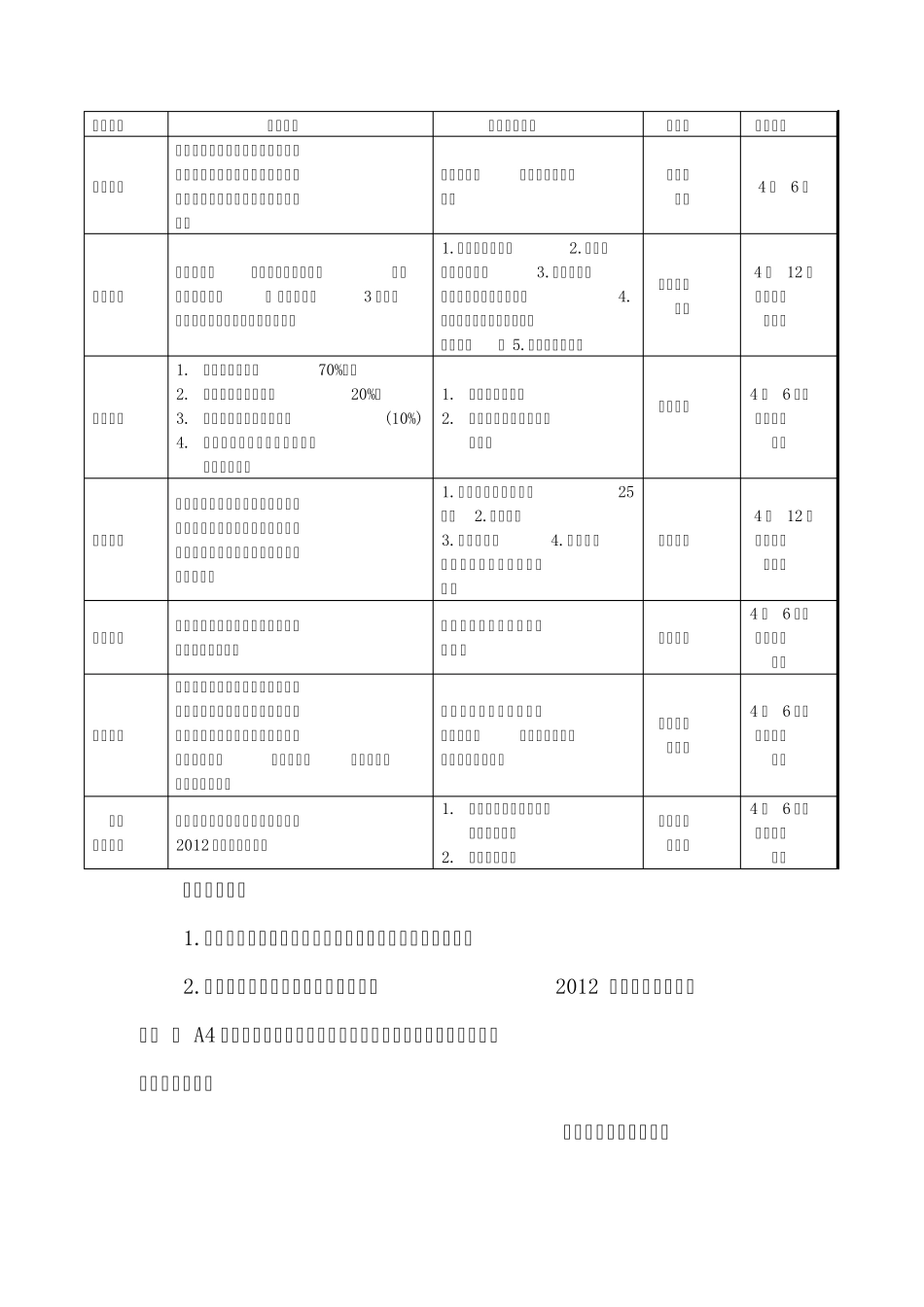 《重庆交通大学毕业实习报告》格式_第2页