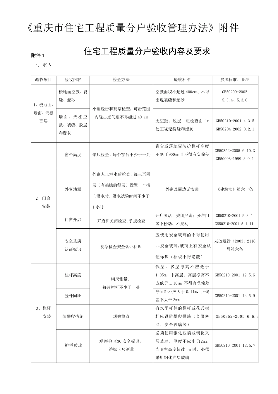 《重庆市住宅工程质量分户验收管理办法》_第1页