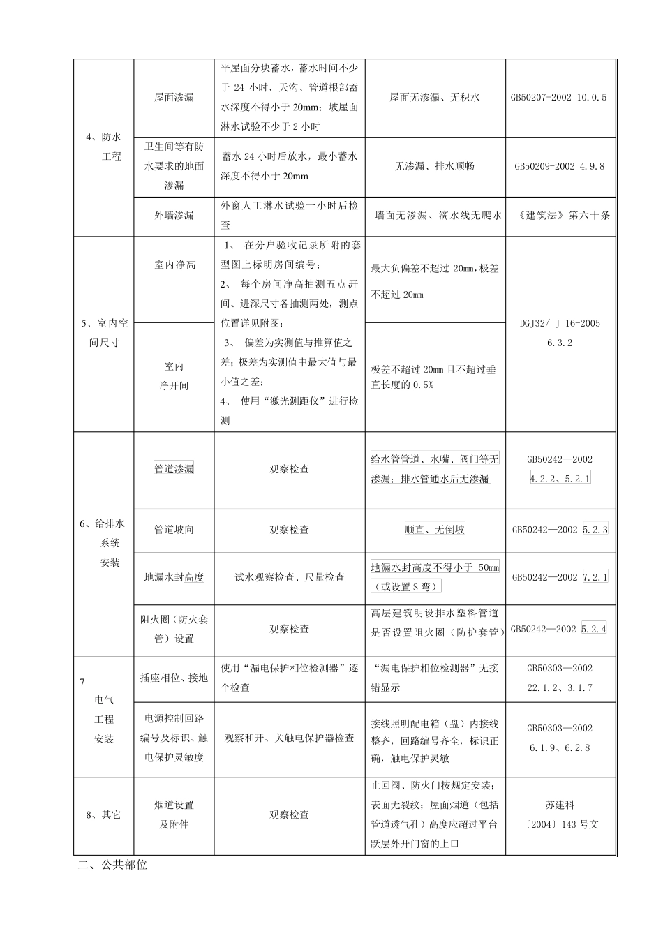 《重庆市住宅工程质量分户验收管理办法》_第2页