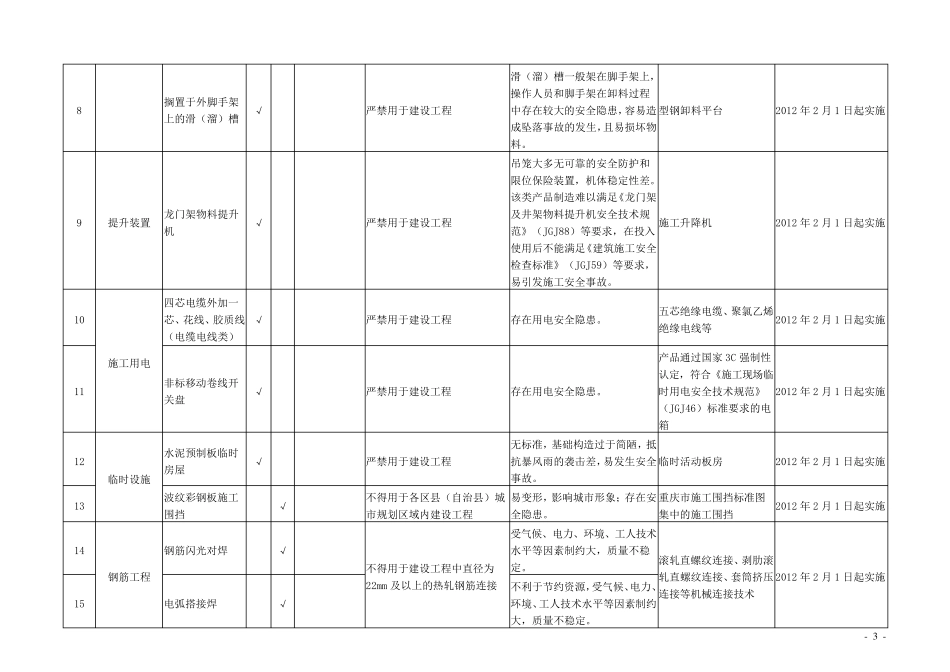 《重庆市建设领域限制、禁止使用落后技术的通告》(第1号7号)_第3页