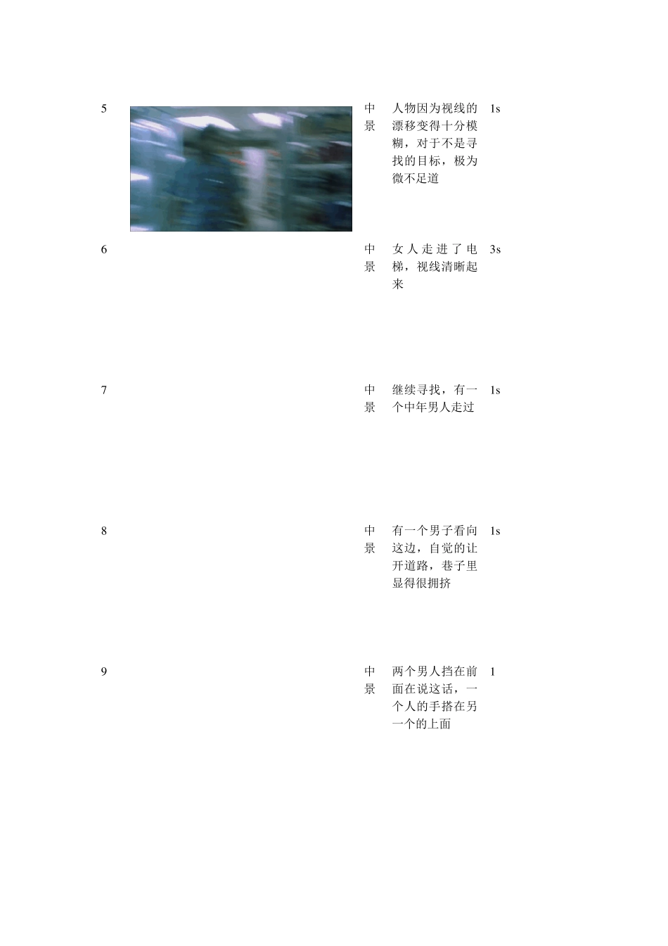 《重庆森林》拉片笔记_第2页