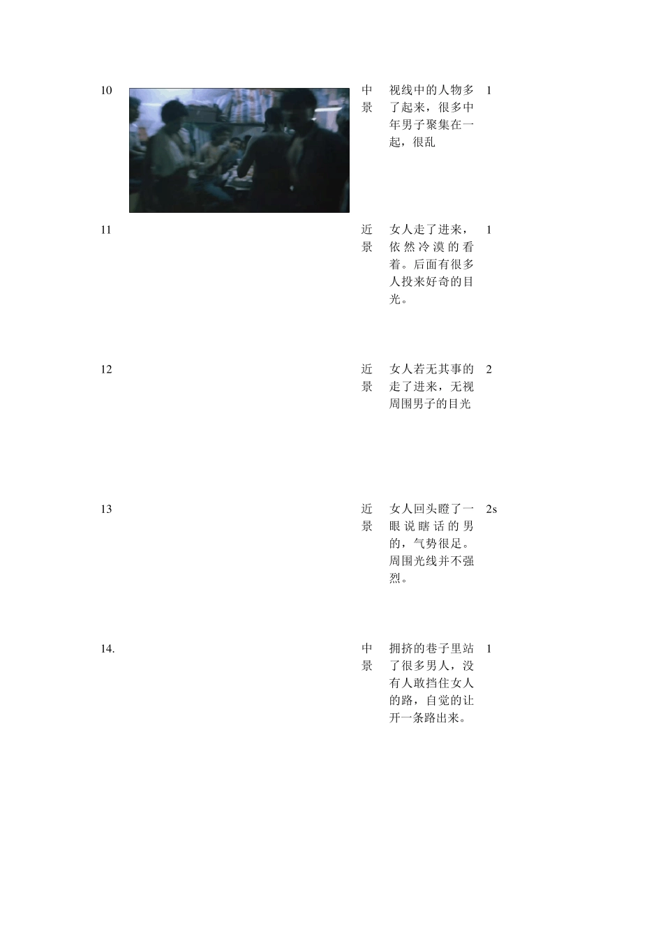 《重庆森林》拉片笔记_第3页
