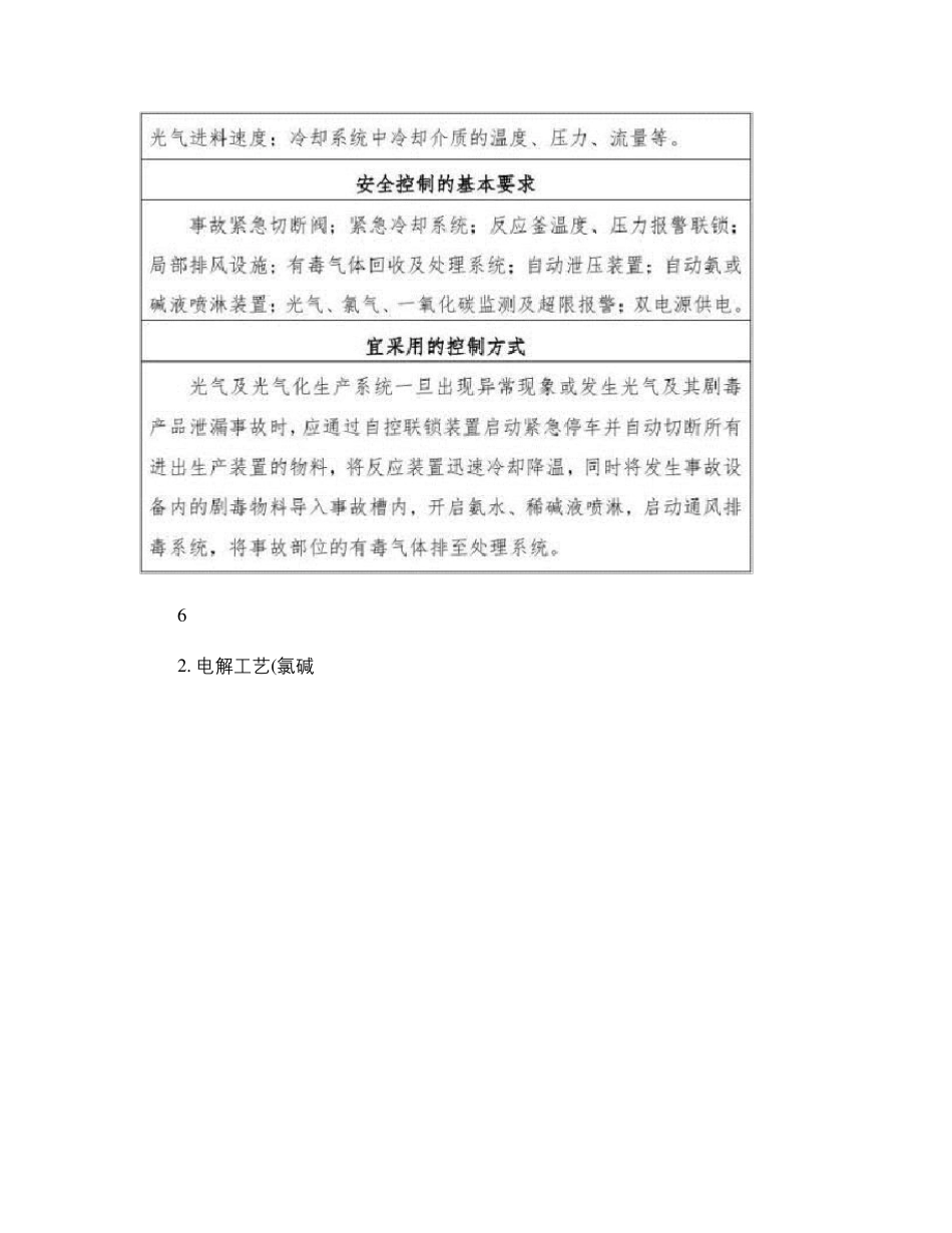 《重点监管危险化工工艺目录(2013年)》._第2页