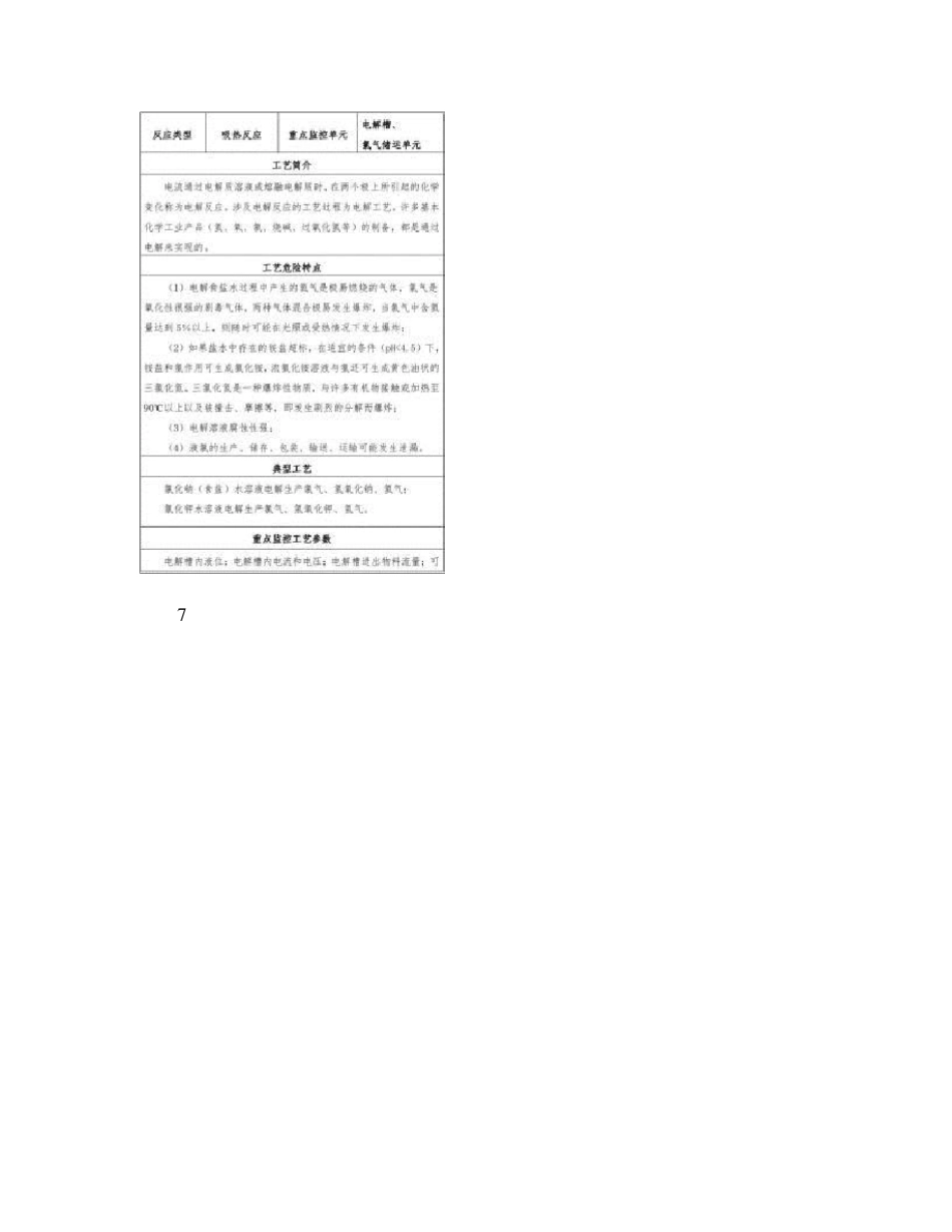 《重点监管危险化工工艺目录(2013年)》._第3页