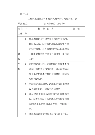 《金属与石材幕墙工程技术规范》JGJ133