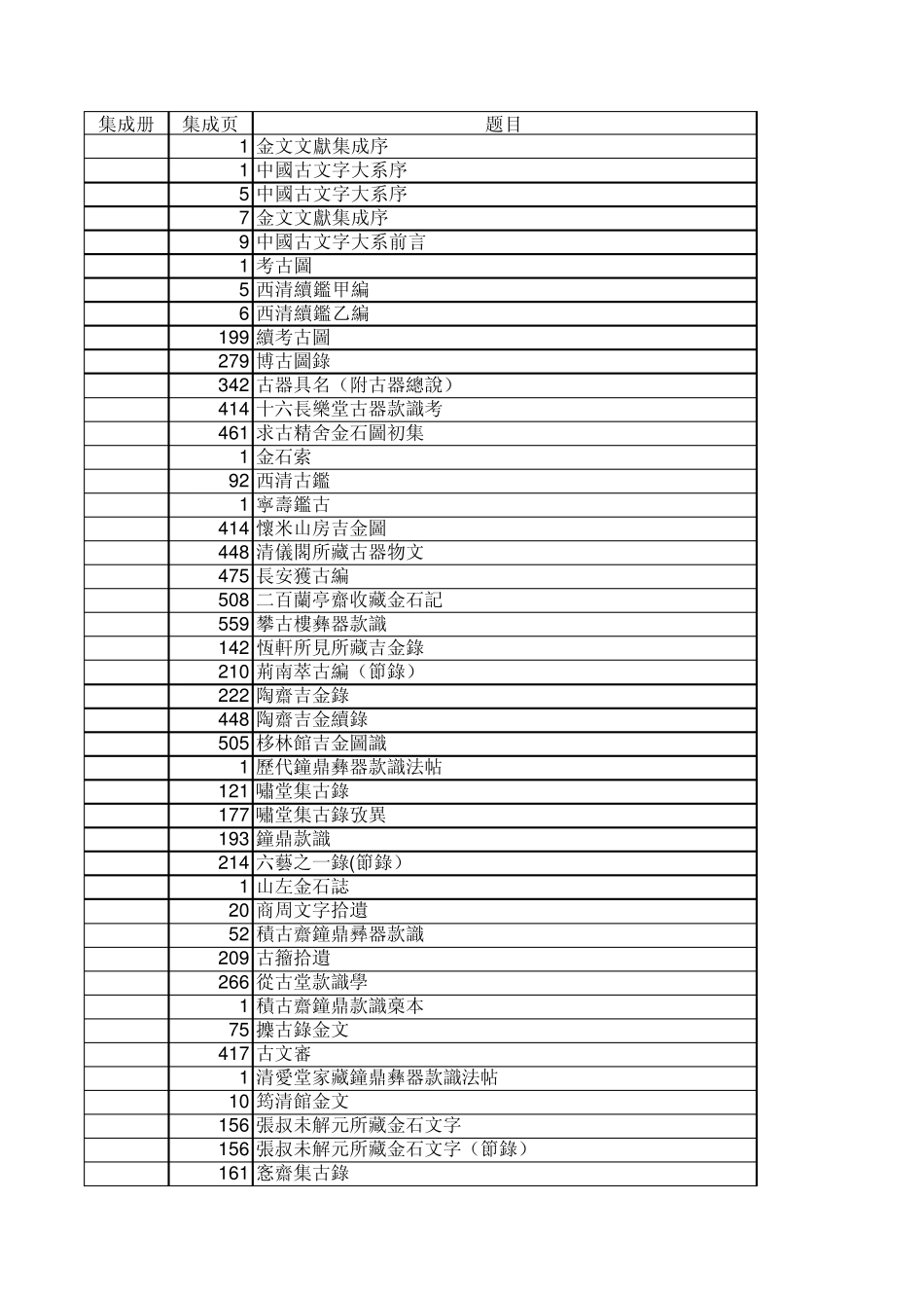 《金文文献集成》总目录_第1页