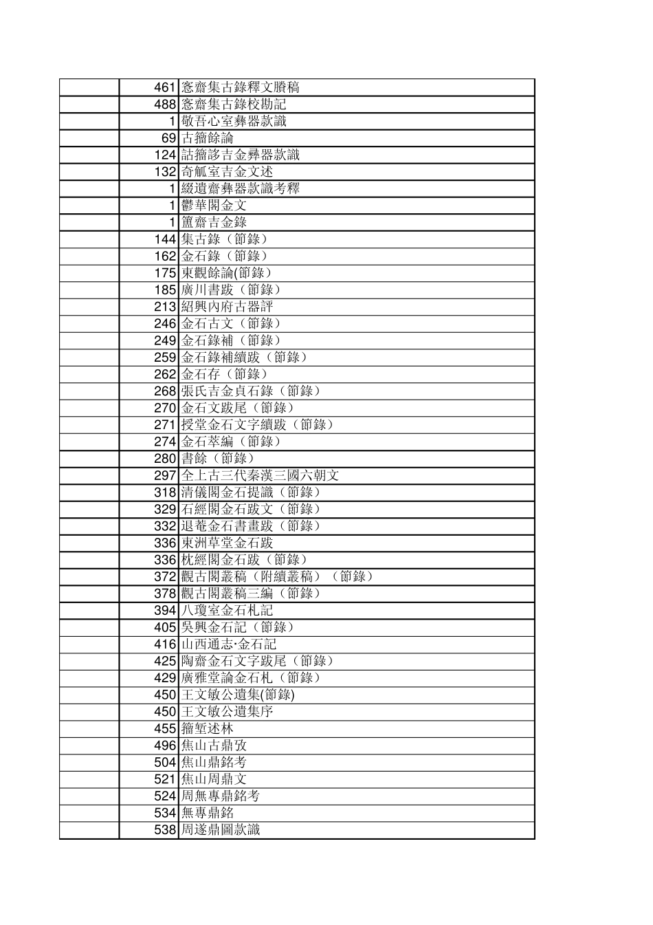 《金文文献集成》总目录_第2页