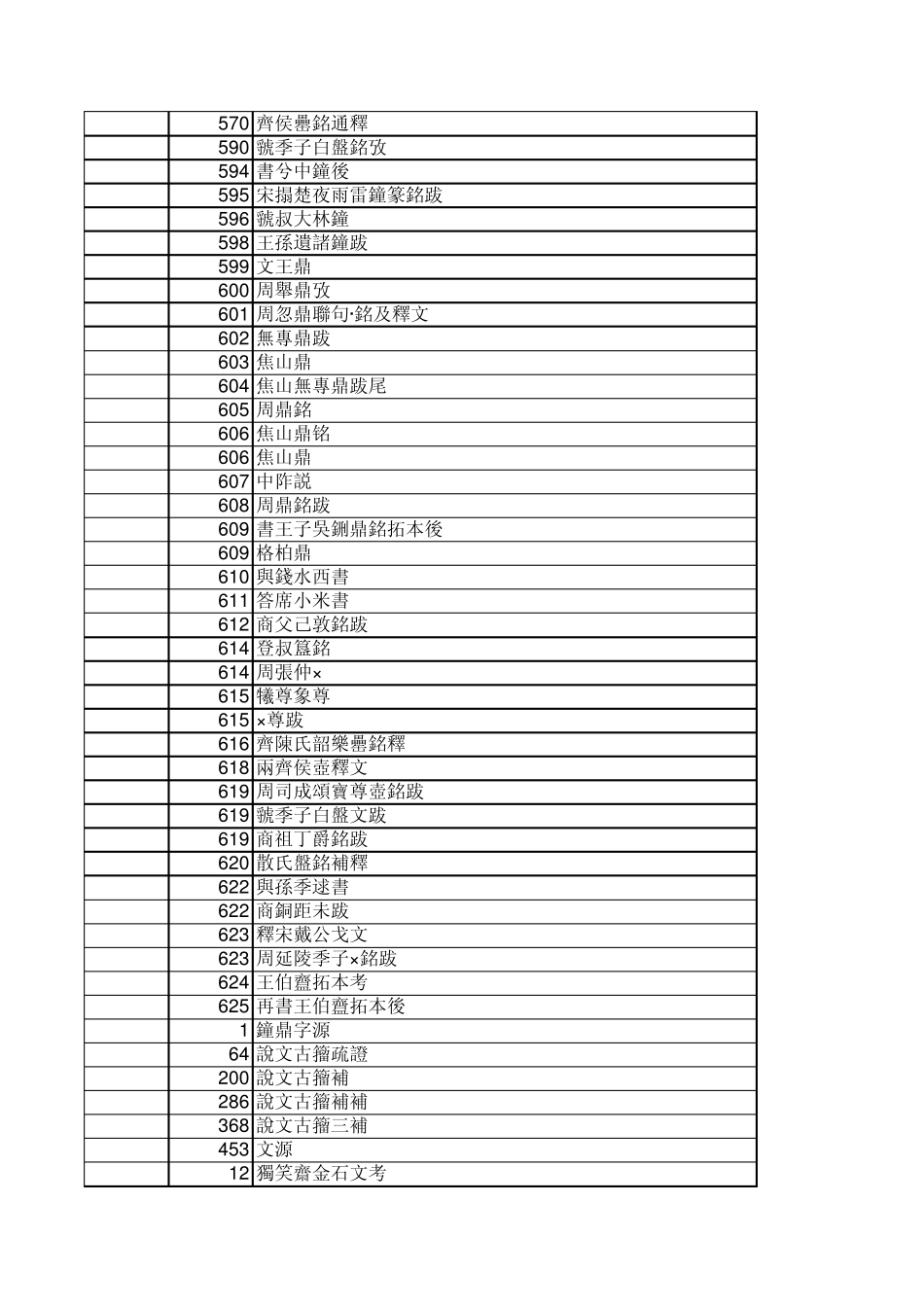 《金文文献集成》总目录_第3页