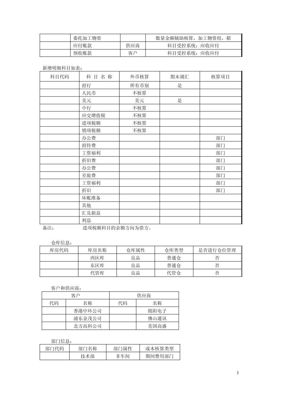 《金蝶K3ERP系统应用》实训任务书_第3页