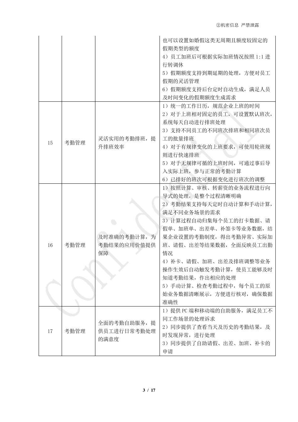 《金蝶sHR_V2.0_标准产品功能说明》_第3页