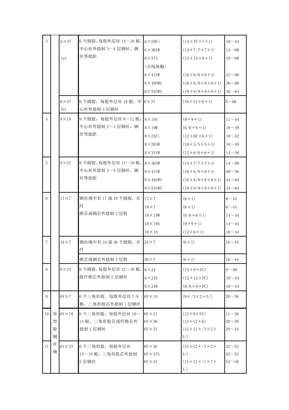 《钢丝绳》(GBT8918—1996)_第2页